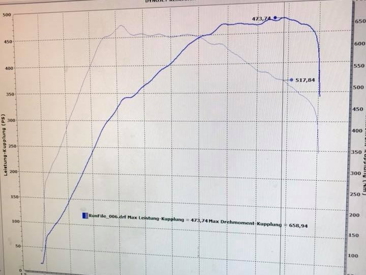 TPS-Performance BMW M2 Stage 3